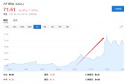 择日大全美国说不！欧洲想降俄油价格上限遭拒