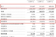 择日大全创智芯联拟赴港IPO，曾筹划A股上市