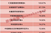 择日大全年内“翻倍基”率先出现！医药基金横扫半年业绩榜