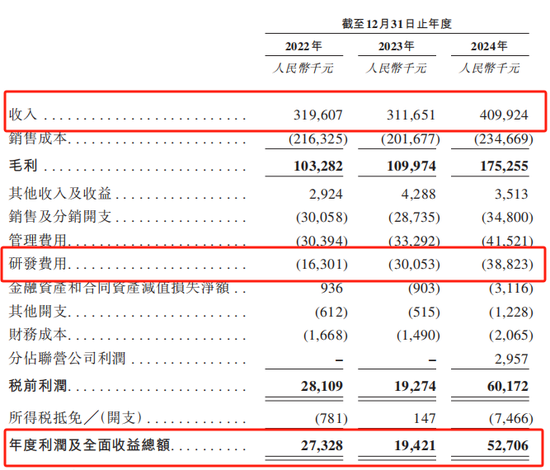 创智芯联拟赴港IPO，曾筹划A股(📊)上市